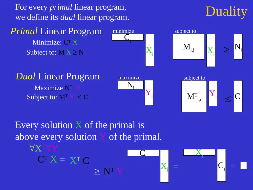 Linear Programming Jeff Edmonds York University - slide 47 of 91