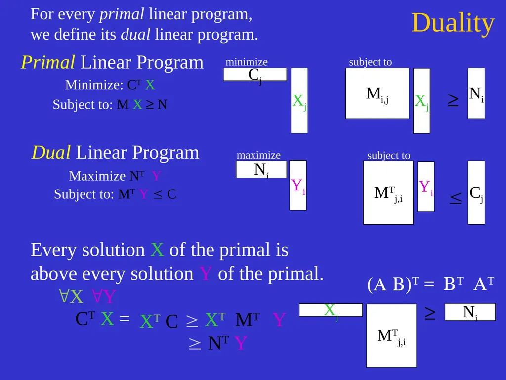 Linear Programming Jeff Edmonds York University - slide 48 of 91