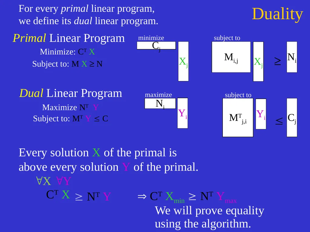 Linear Programming Jeff Edmonds York University - slide 49 of 91