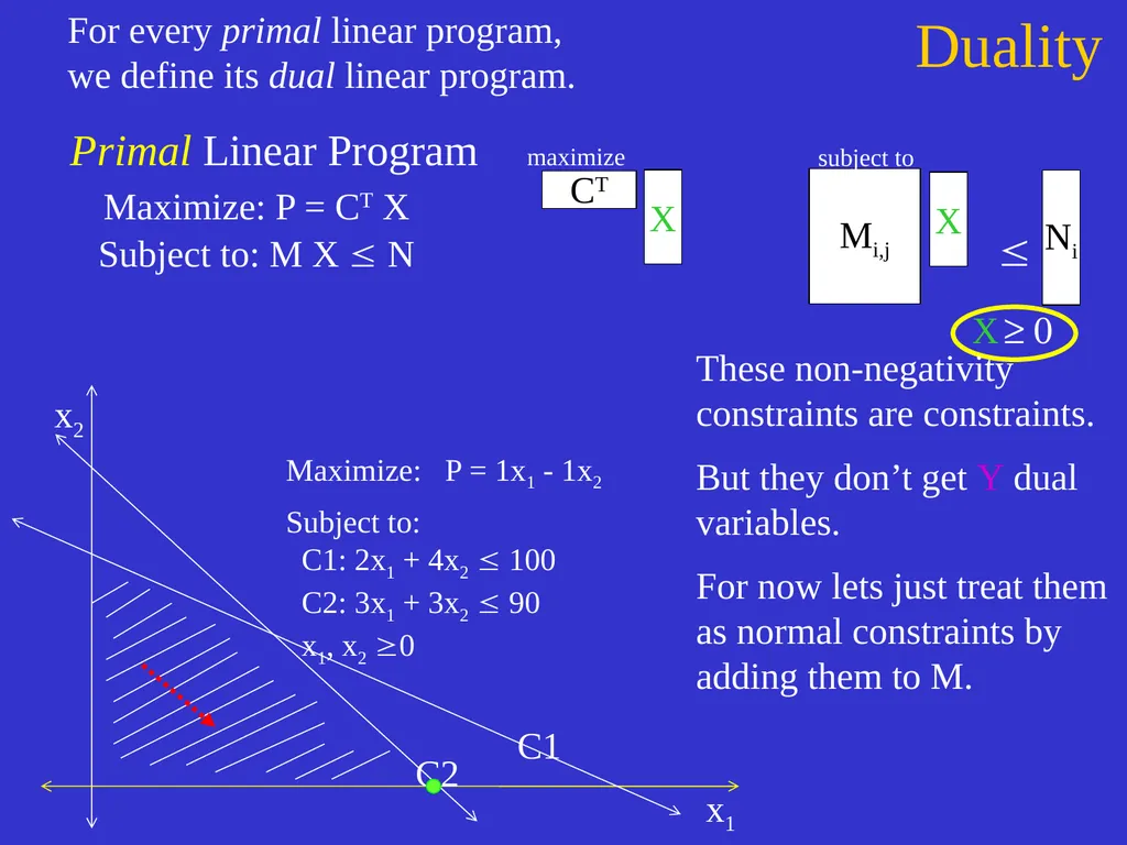 Linear Programming Jeff Edmonds York University - slide 70 of 91