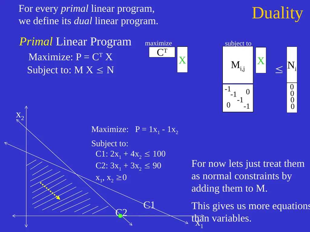Linear Programming Jeff Edmonds York University - slide 71 of 91