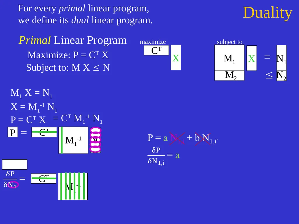 Linear Programming Jeff Edmonds York University - slide 75 of 91