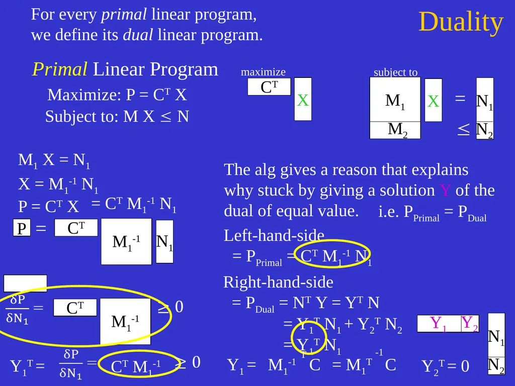 Linear Programming Jeff Edmonds York University - slide 77 of 91