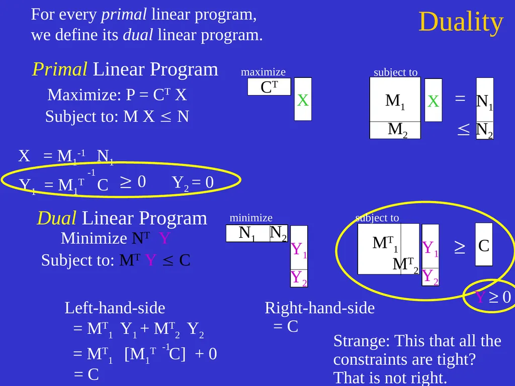 Linear Programming Jeff Edmonds York University - slide 78 of 91