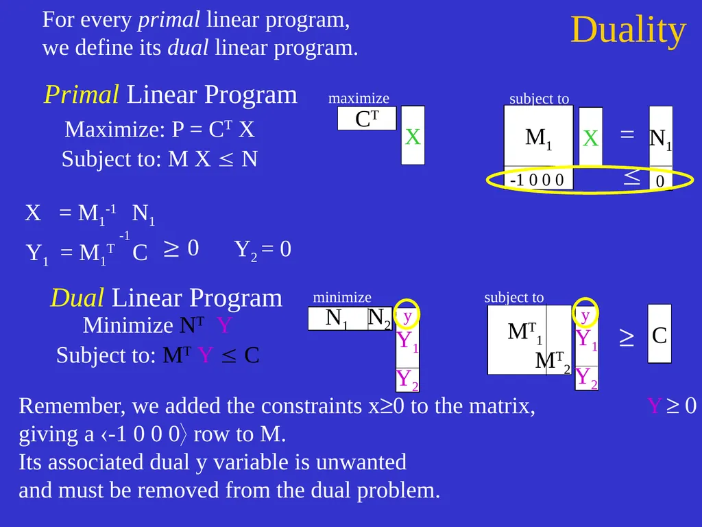 Linear Programming Jeff Edmonds York University - slide 79 of 91