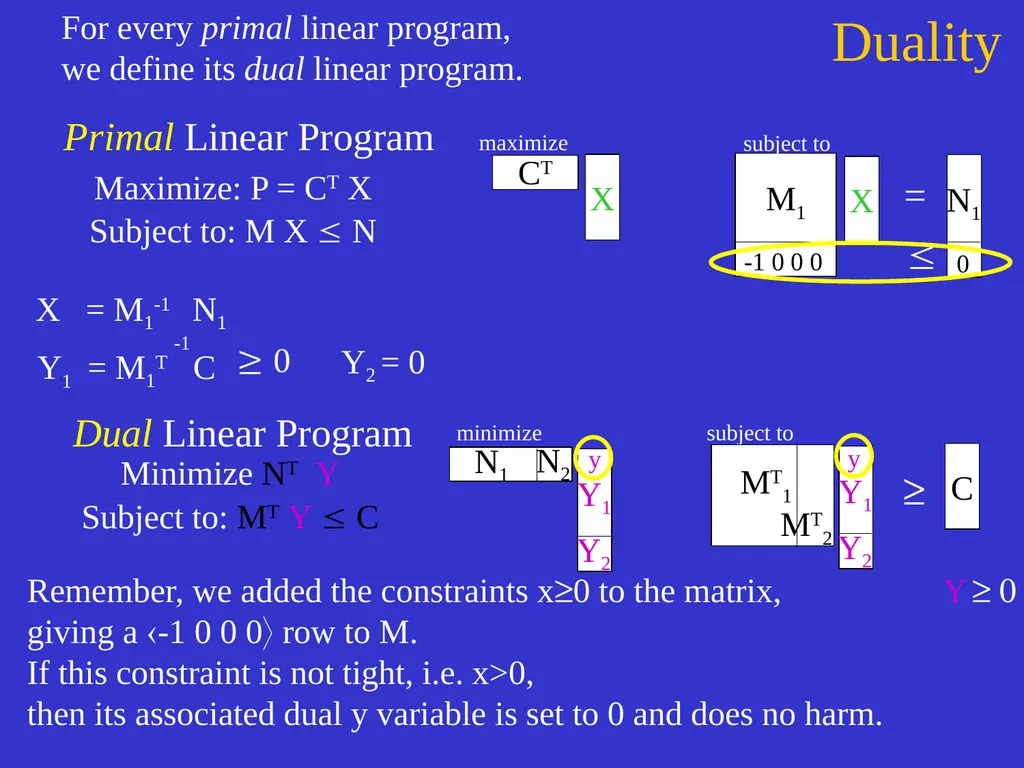 Linear Programming Jeff Edmonds York University - slide 80 of 91