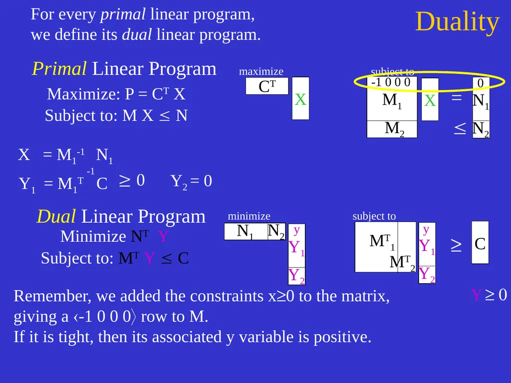 Linear Programming Jeff Edmonds York University - slide 81 of 91
