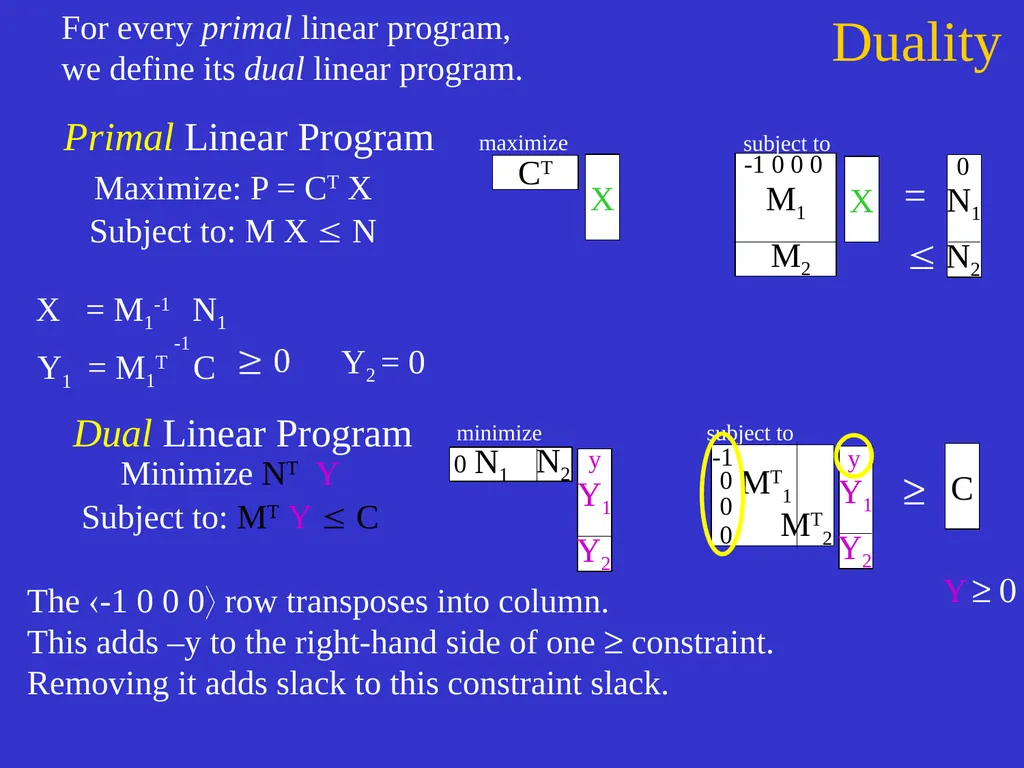 Linear Programming Jeff Edmonds York University - slide 82 of 91