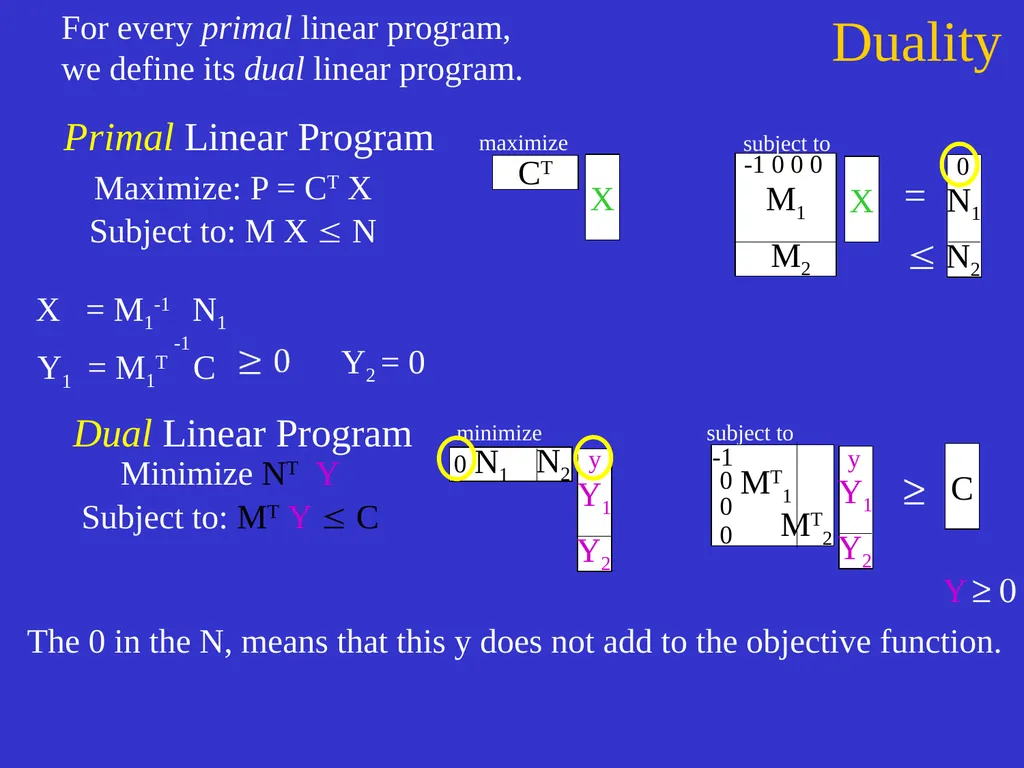 Linear Programming Jeff Edmonds York University - slide 83 of 91