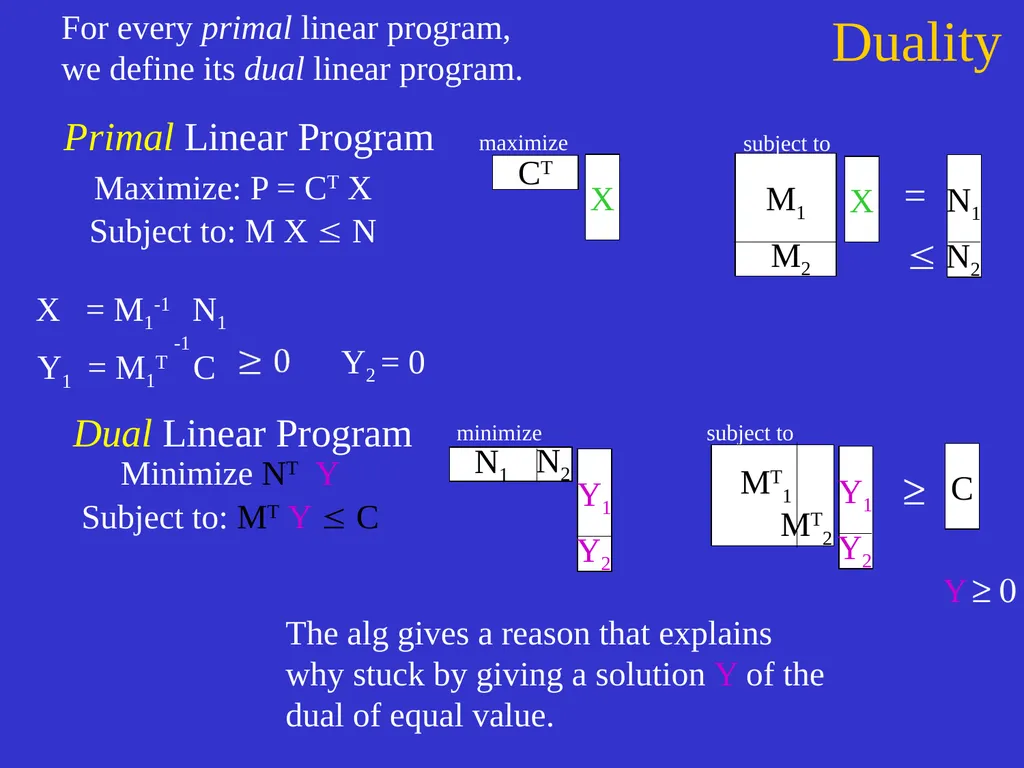 Linear Programming Jeff Edmonds York University - slide 84 of 91