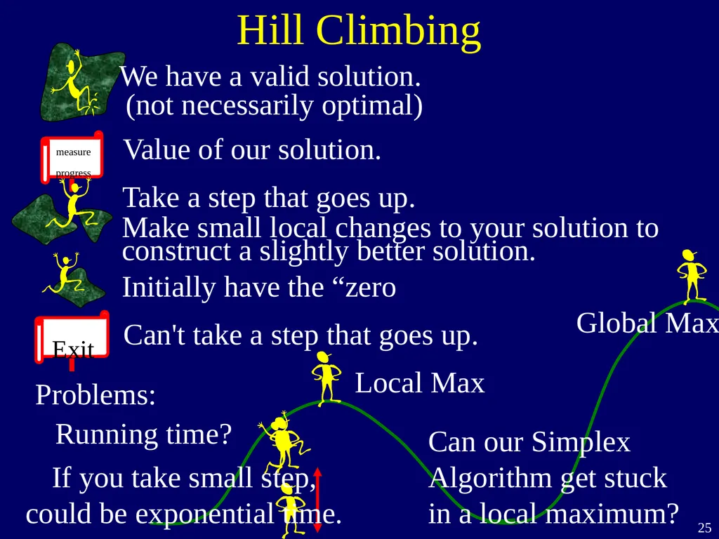 Linear Programming Jeff Edmonds York University - slide 25 of 91