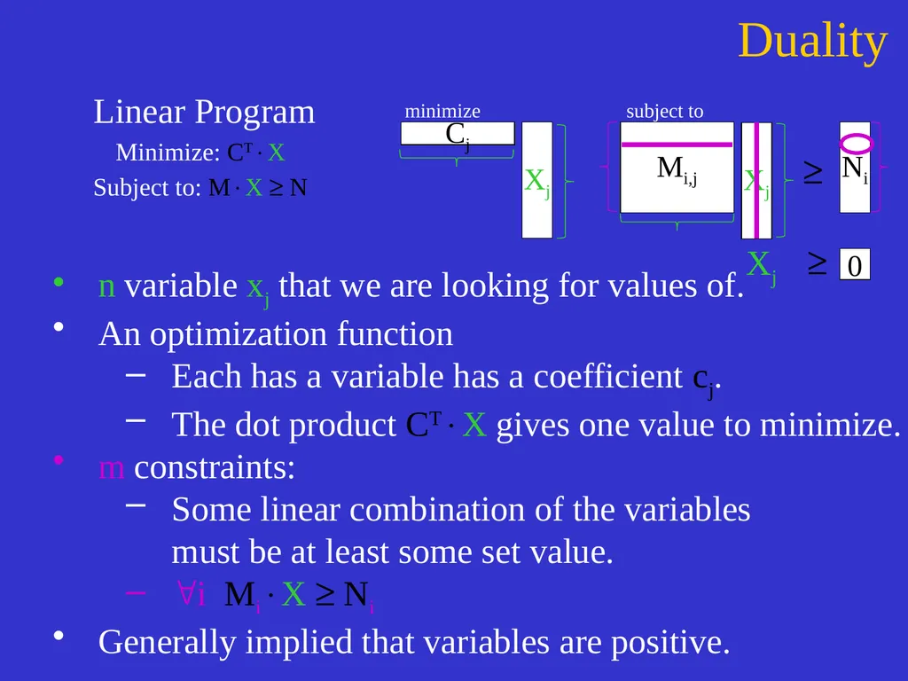 Linear Programming Jeff Edmonds York University - slide 36 of 91