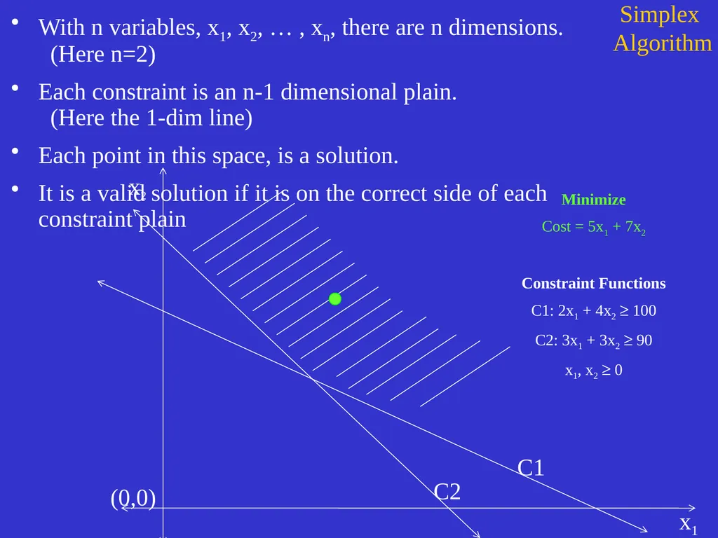 Linear Programming Jeff Edmonds York University - slide 15 of 91