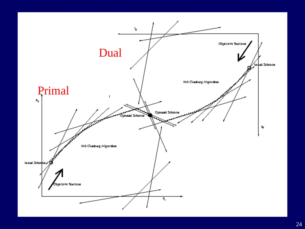 Linear Programming Jeff Edmonds York University - slide 24 of 91