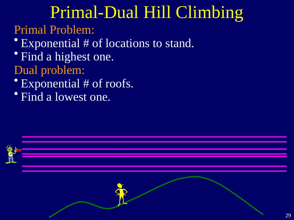 Linear Programming Jeff Edmonds York University - slide 29 of 91