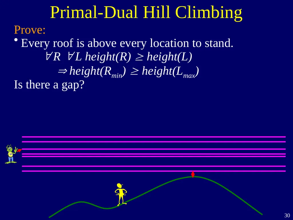 Linear Programming Jeff Edmonds York University - slide 30 of 91