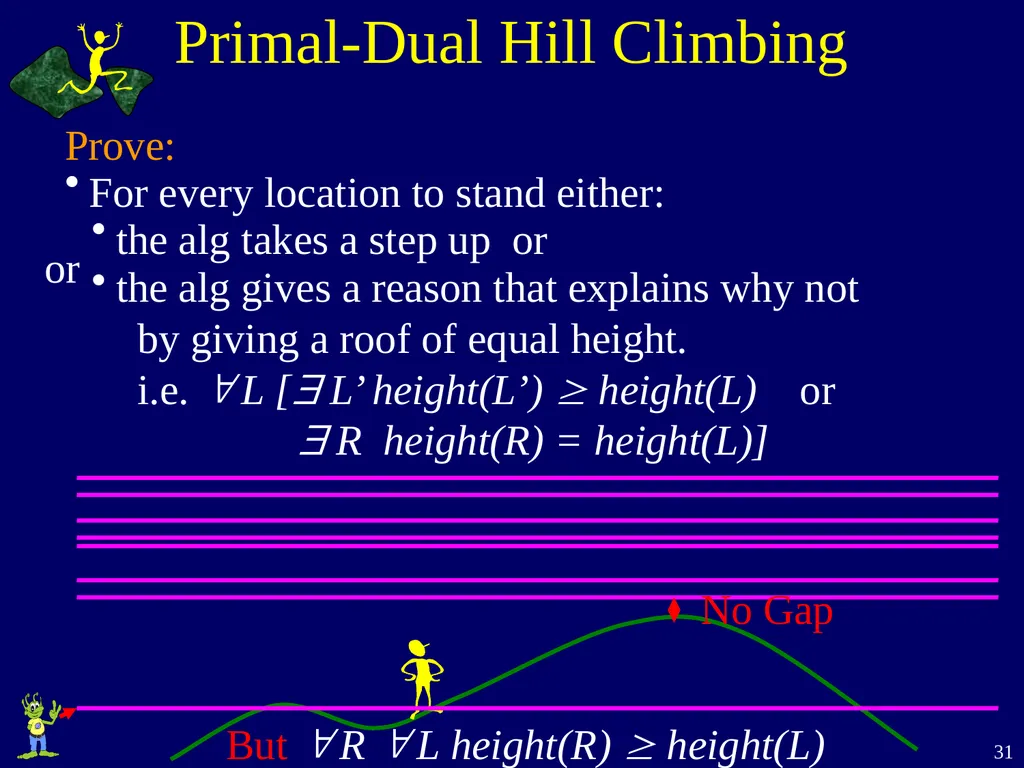 Linear Programming Jeff Edmonds York University - slide 31 of 91