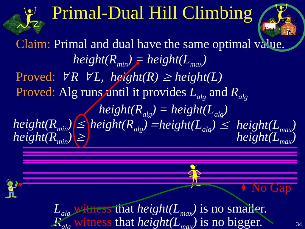 Linear Programming Jeff Edmonds York University - slide 34 of 91