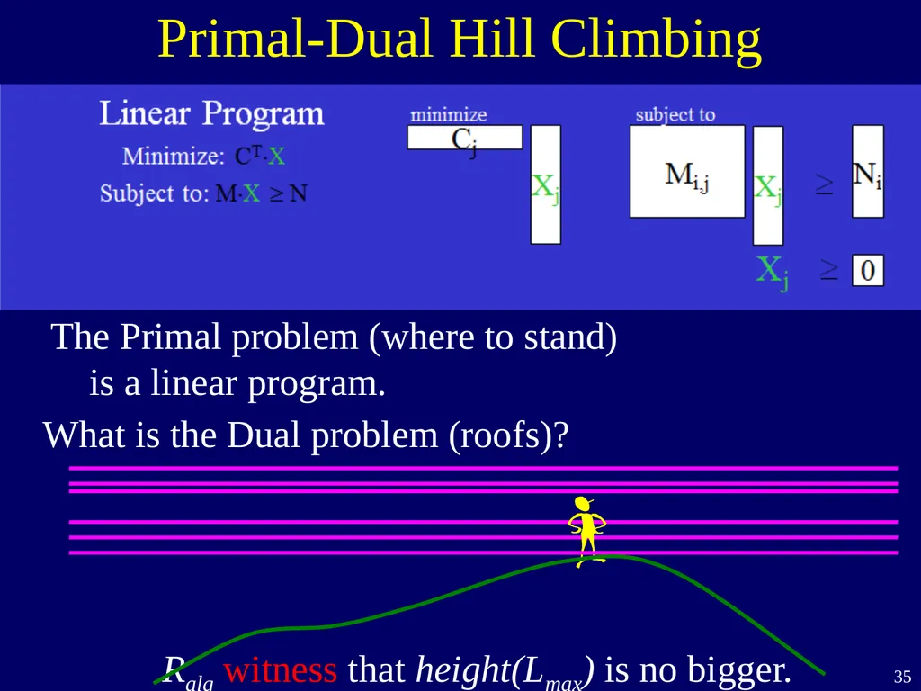 Linear Programming Jeff Edmonds York University - slide 35 of 91