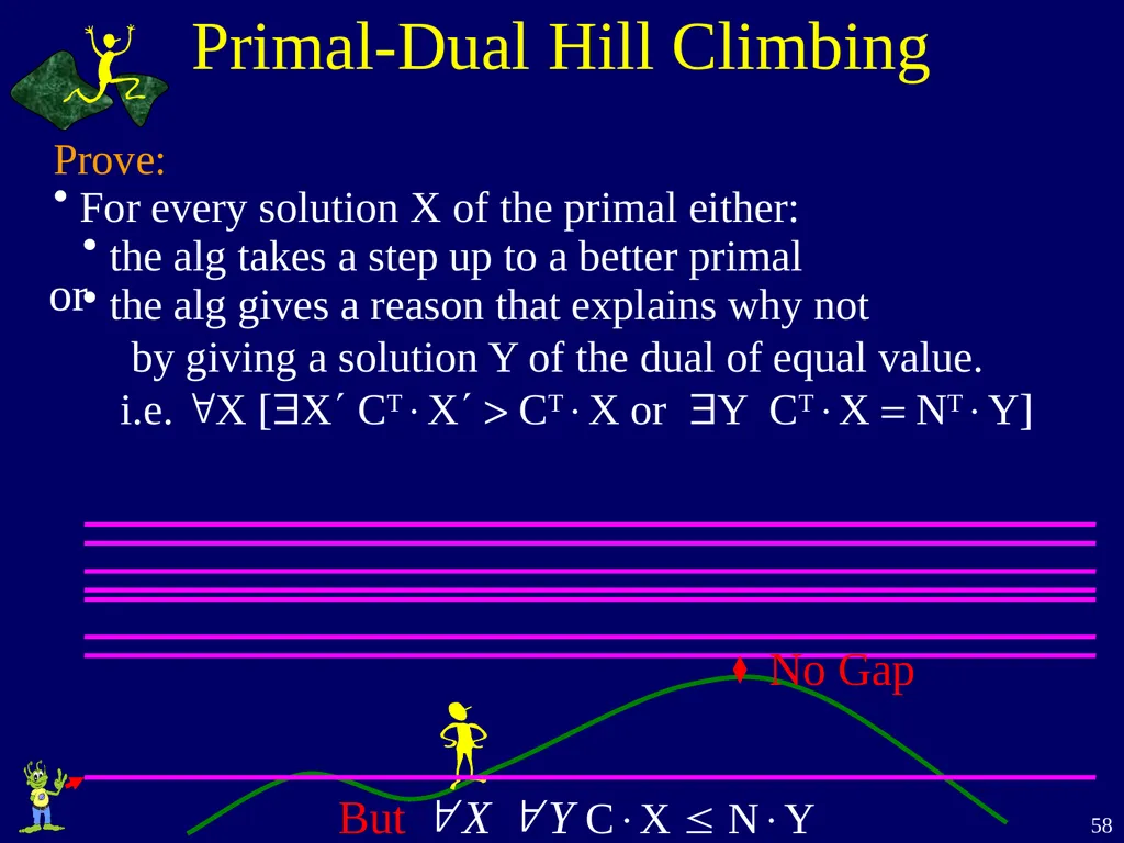 Linear Programming Jeff Edmonds York University - slide 58 of 91