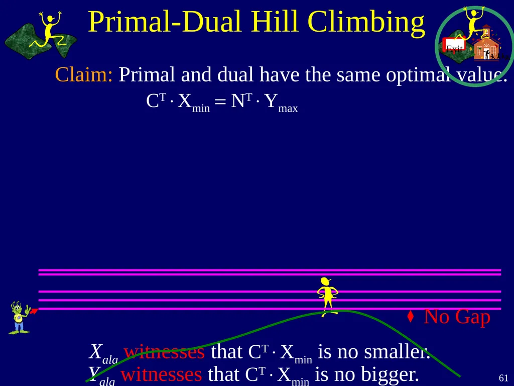 Linear Programming Jeff Edmonds York University - slide 61 of 91