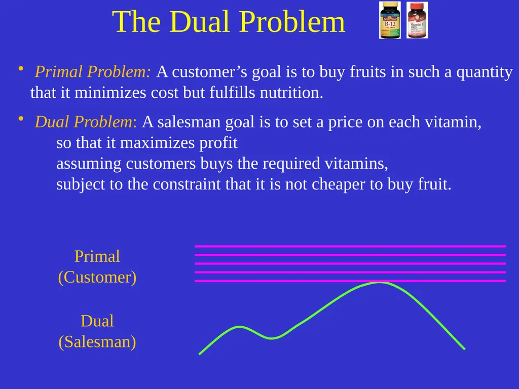Linear Programming Jeff Edmonds York University - slide 57 of 91