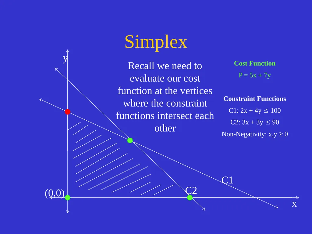 Linear Programming Jeff Edmonds York University - slide 87 of 91