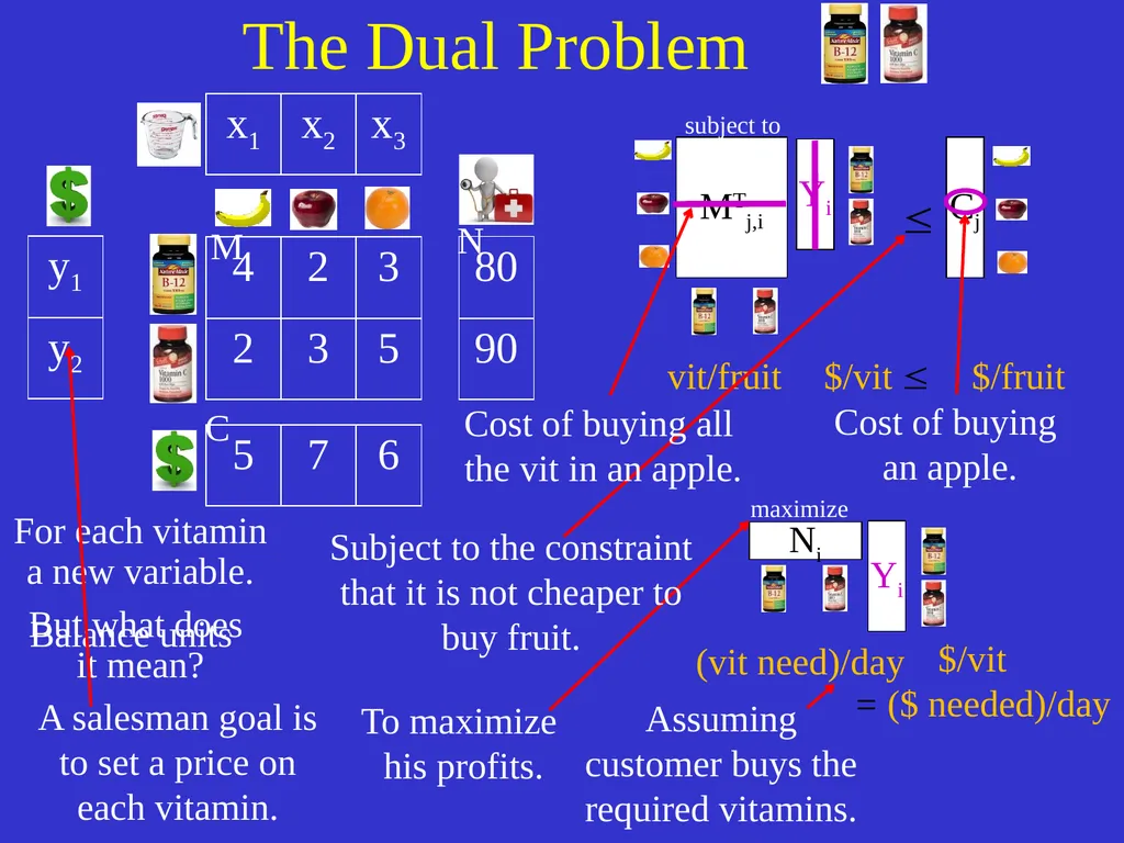 Linear Programming Jeff Edmonds York University - slide 56 of 91