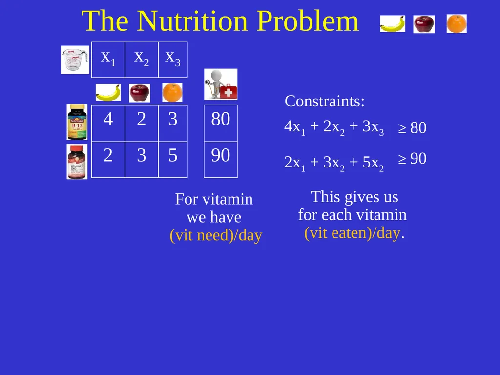 Linear Programming Jeff Edmonds York University - slide 52 of 91