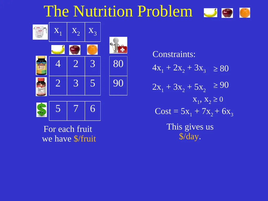 Linear Programming Jeff Edmonds York University - slide 53 of 91