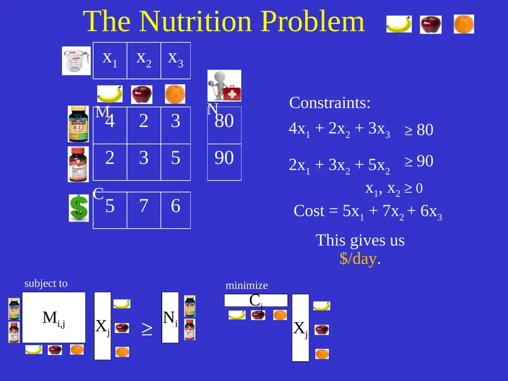 Linear Programming Jeff Edmonds York University - slide 54 of 91