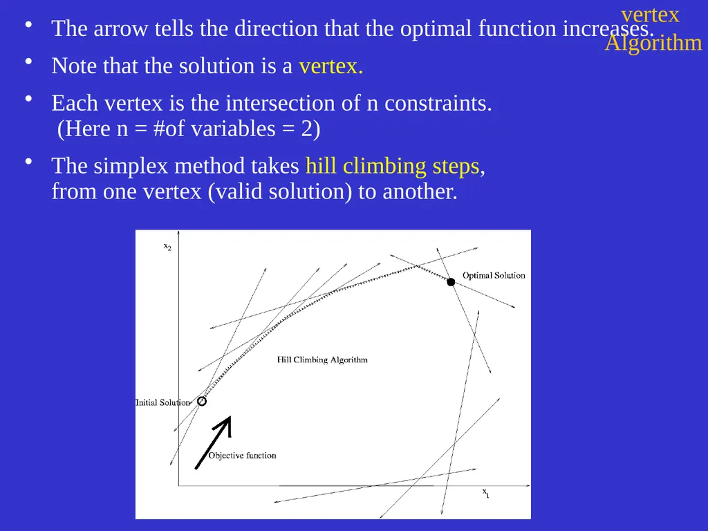 Linear Programming Jeff Edmonds York University - slide 18 of 91