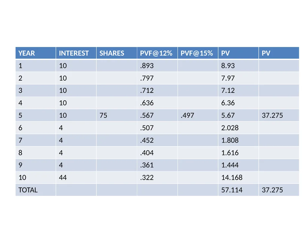 UNIT-2 Fixed Income Securities UNIT-2 Basics of - slide 43 of 54