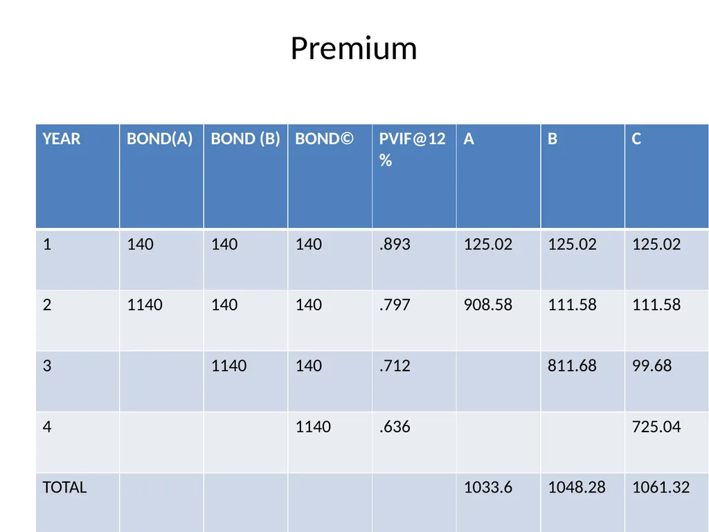 UNIT-2 Fixed Income Securities UNIT-2 Basics of - slide 18 of 54