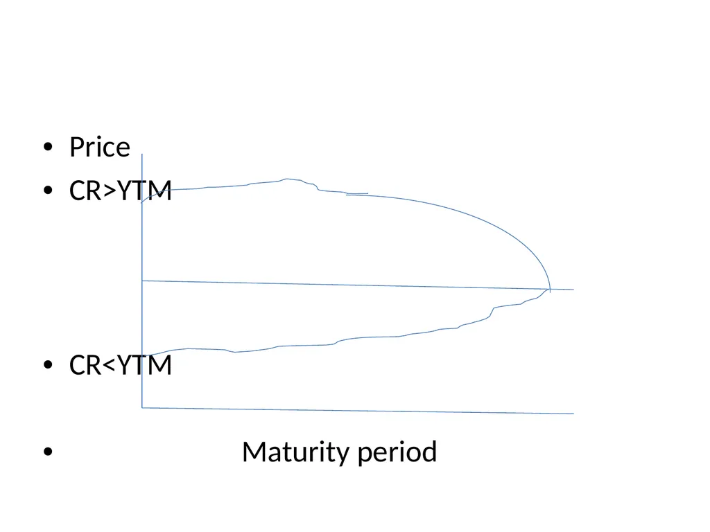 UNIT-2 Fixed Income Securities UNIT-2 Basics of - slide 26 of 54