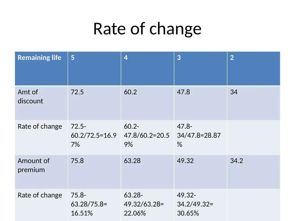 UNIT-2 Fixed Income Securities UNIT-2 Basics of - slide 25 of 54