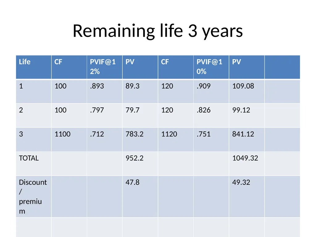 UNIT-2 Fixed Income Securities UNIT-2 Basics of - slide 23 of 54