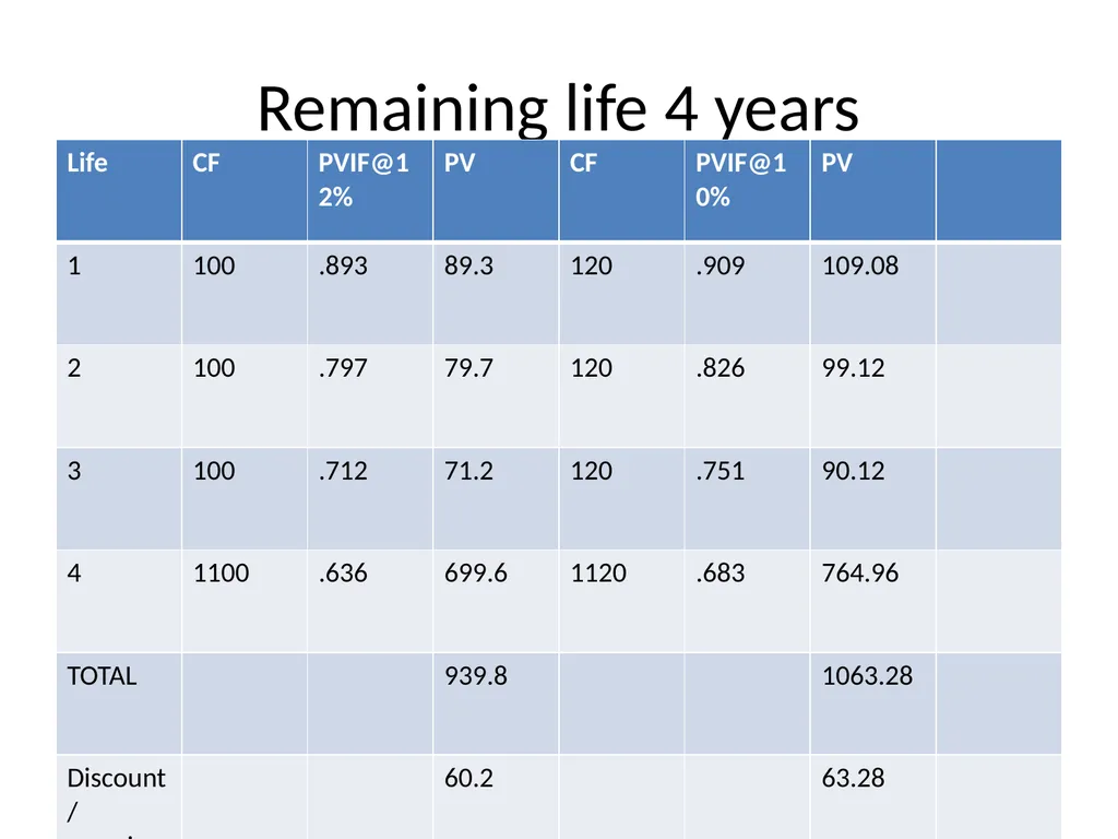 UNIT-2 Fixed Income Securities UNIT-2 Basics of - slide 22 of 54
