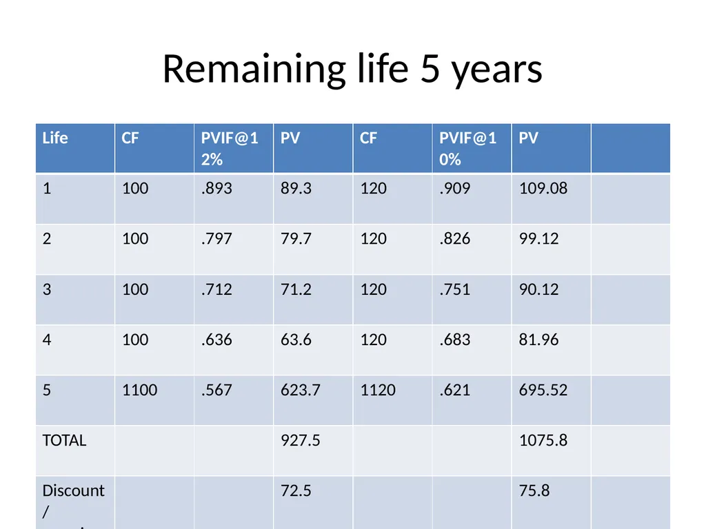 UNIT-2 Fixed Income Securities UNIT-2 Basics of - slide 21 of 54