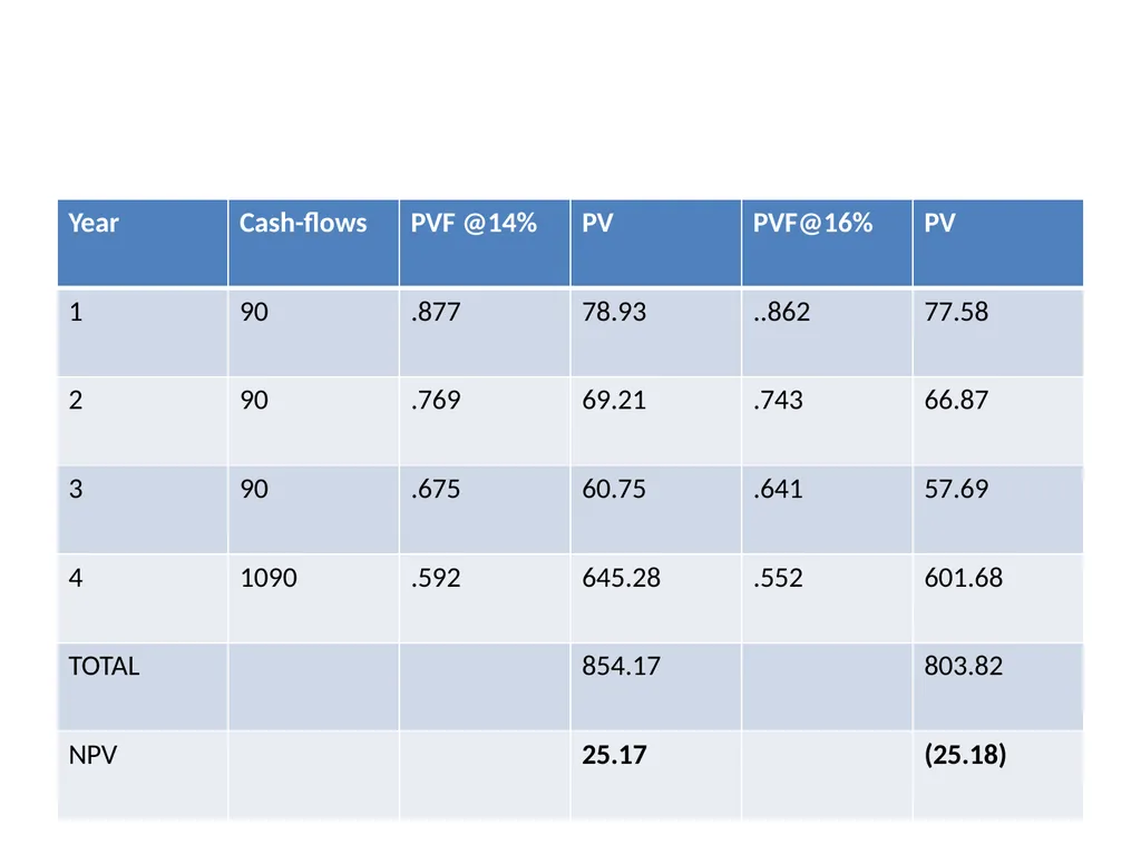 UNIT-2 Fixed Income Securities UNIT-2 Basics of - slide 13 of 54