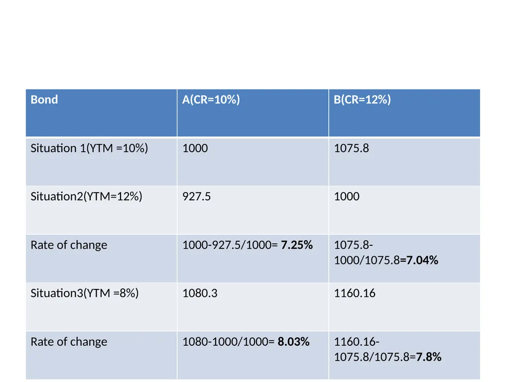 UNIT-2 Fixed Income Securities UNIT-2 Basics of - slide 30 of 54