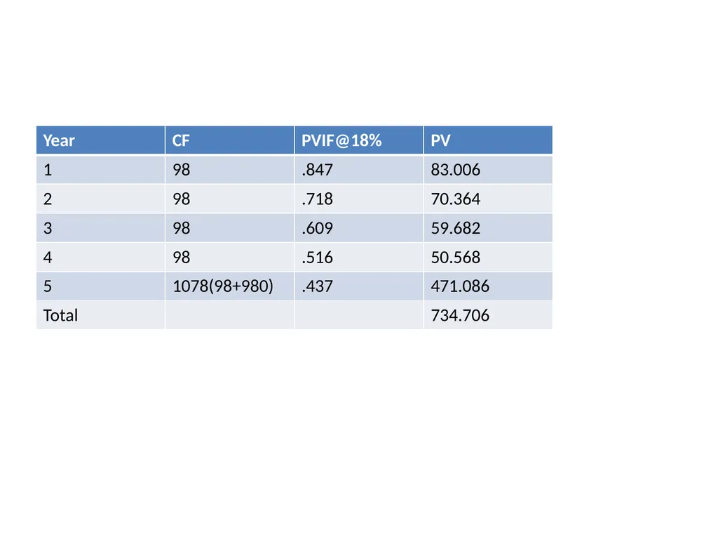 UNIT-2 Fixed Income Securities UNIT-2 Basics of - slide 34 of 54