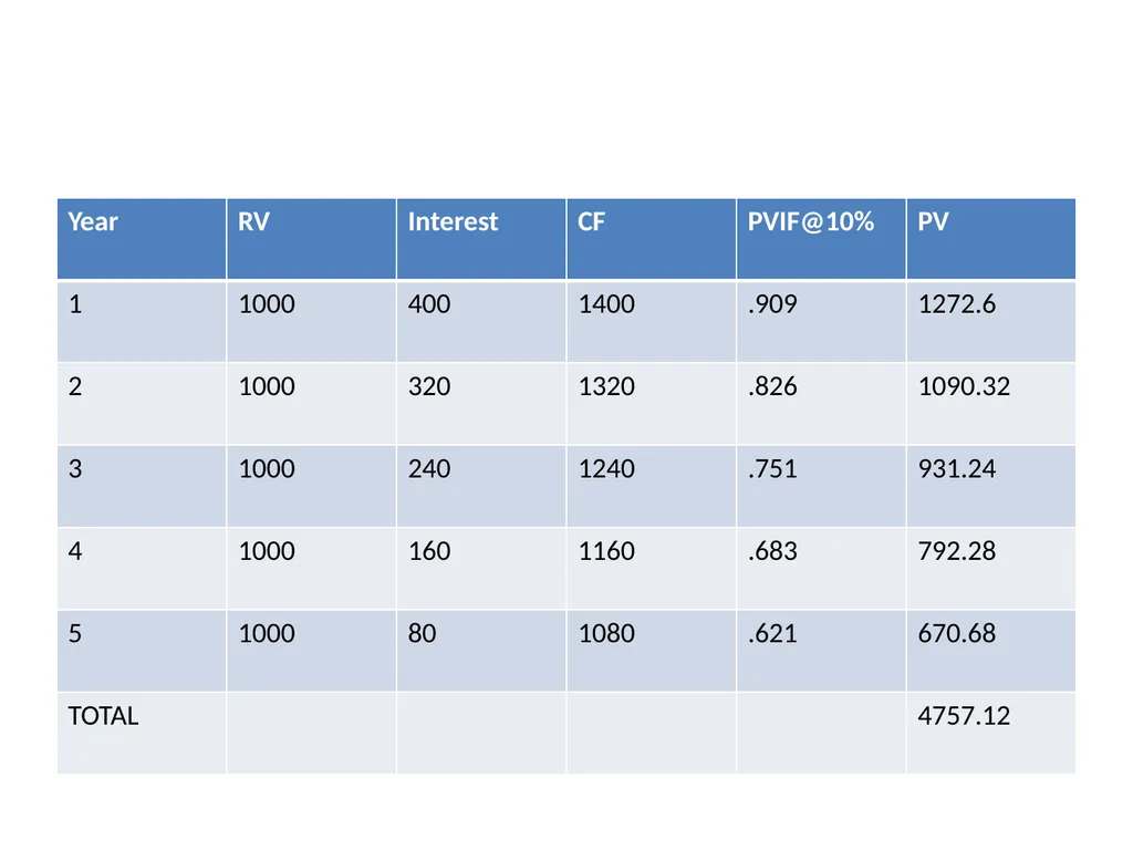 UNIT-2 Fixed Income Securities UNIT-2 Basics of - slide 36 of 54