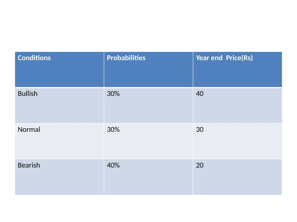 UNIT-2 Fixed Income Securities UNIT-2 Basics of - slide 51 of 54