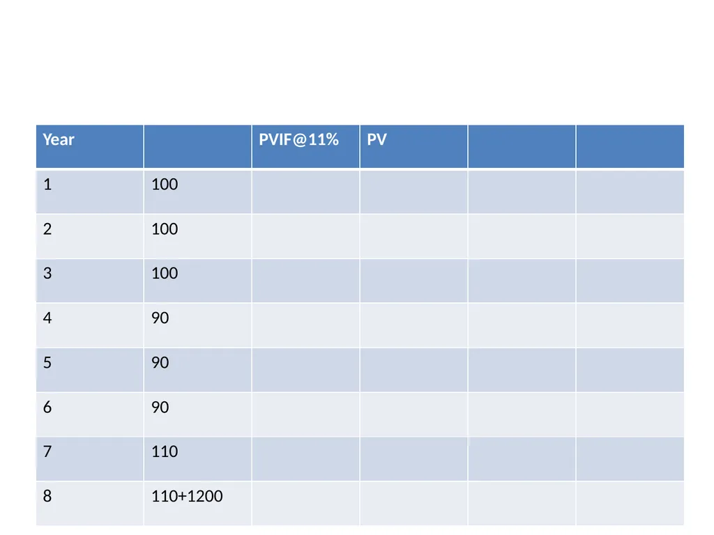UNIT-2 Fixed Income Securities UNIT-2 Basics of - slide 54 of 54