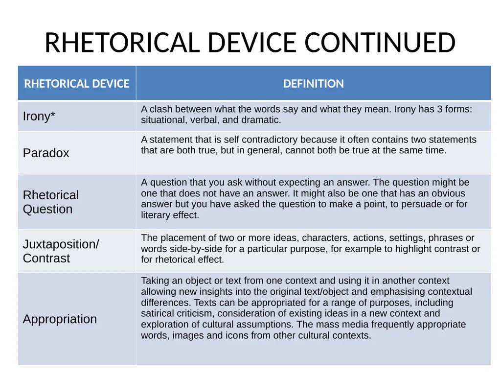 RHETORIC Ethos, Logos, Pathos This Lesson: Review: - slide 8 of 10