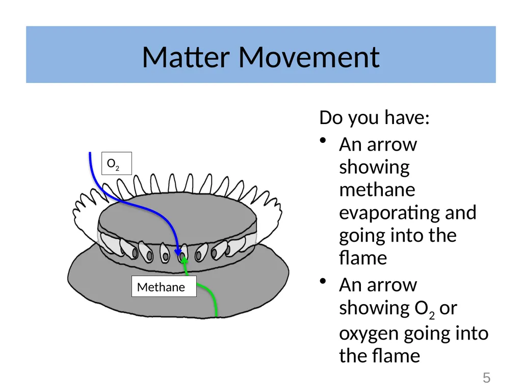 Systems and Scale Unit Activity 5.2: Explaining - slide 5 of 13