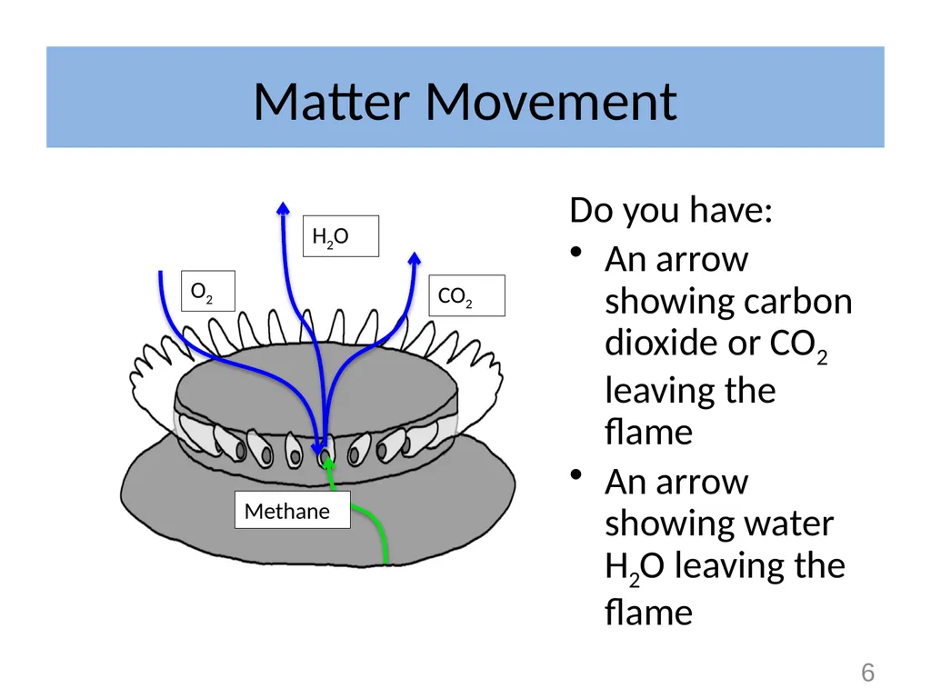 Systems and Scale Unit Activity 5.2: Explaining - slide 6 of 13