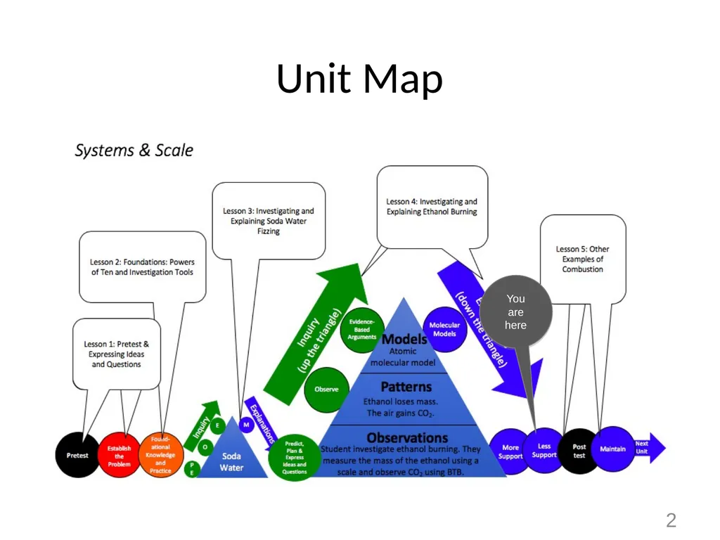 Systems and Scale Unit Activity 5.2: Explaining - slide 2 of 13