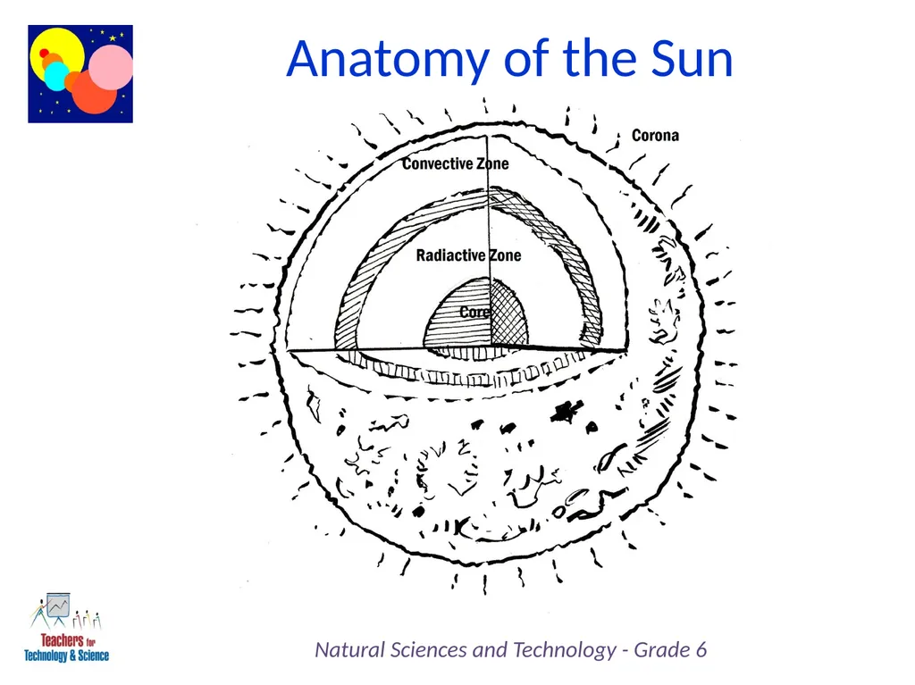 Natural Sciences and Technology Grade 6 Term 4: - slide 6 of 7